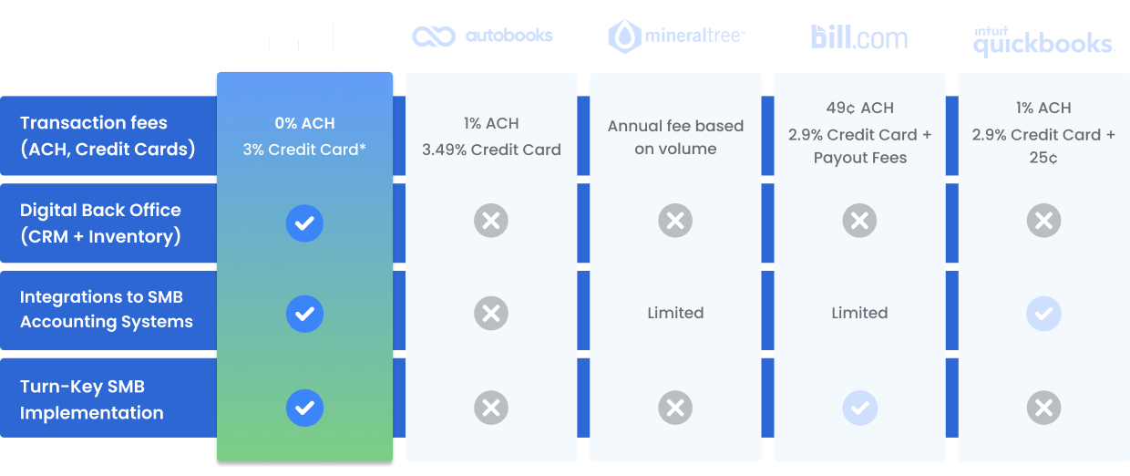 Finli vs. Competitors Comparison Chart